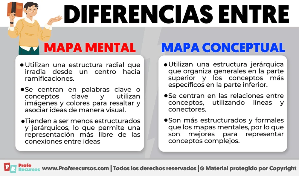 Diferencia entre un mapa mental y un mapa conceptual