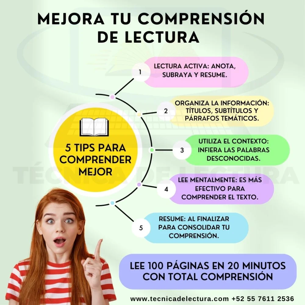 Cómo comprender lo que lees Educación