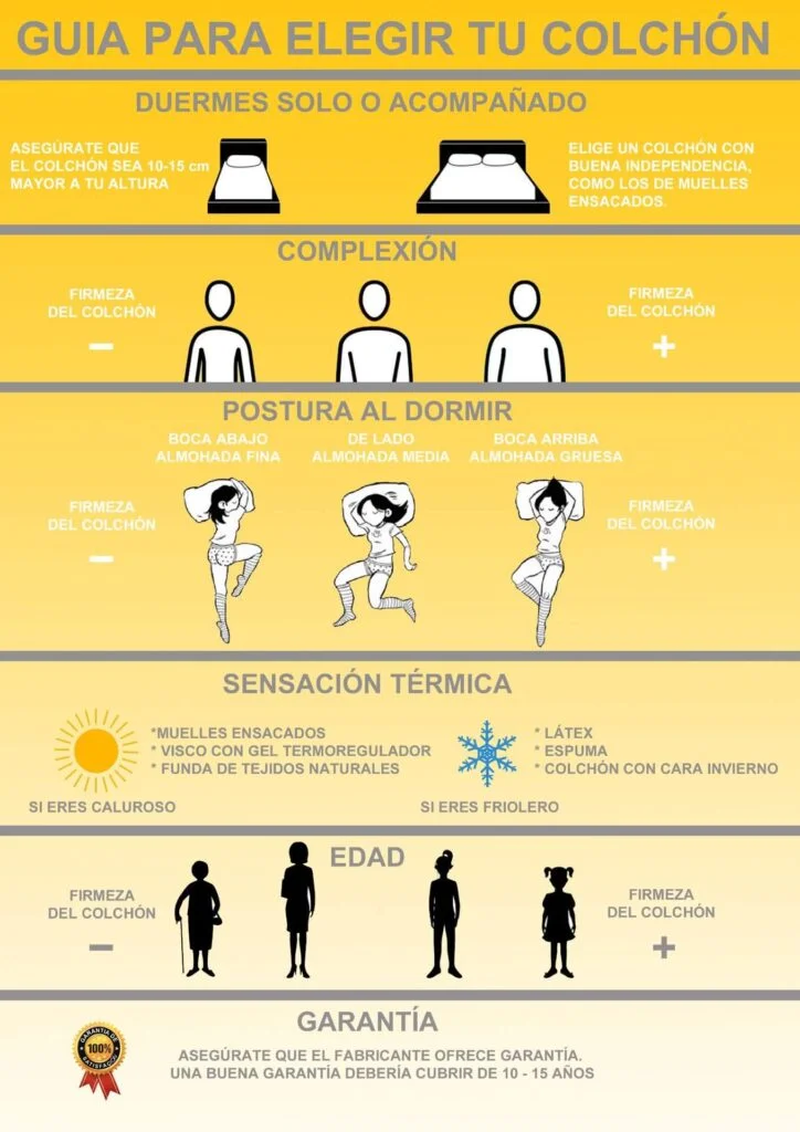 Cómo elegir un buen colchón Estilo de vida