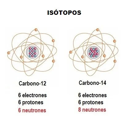 Diferencia entre alótropos e isótopos