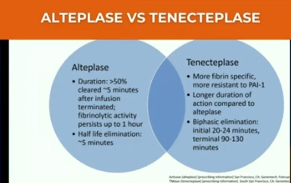 Diferencia entre alteplasa y tenecteplasa