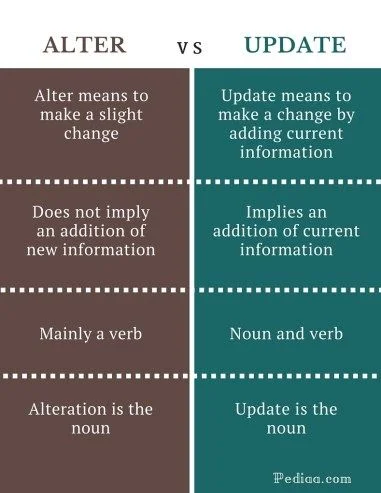 Diferencia entre Alter y Update