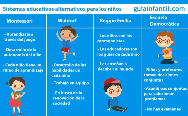 Diferencia entre alternativo y alternativo