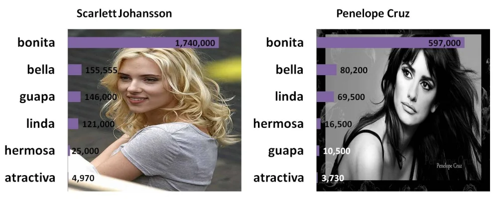 Diferencia entre bonita y hermosa