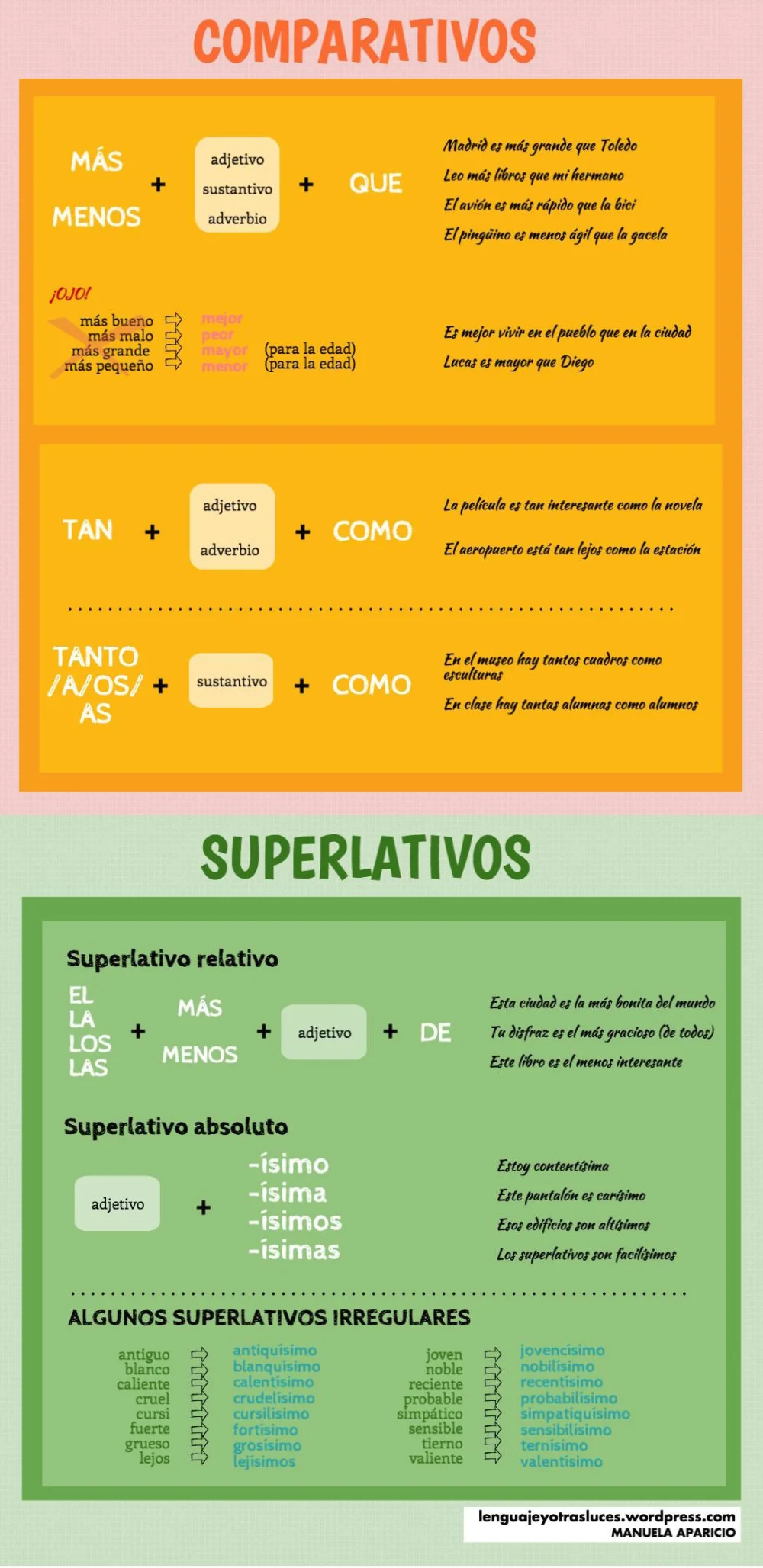 Diferencia entre comparativo y superlativo