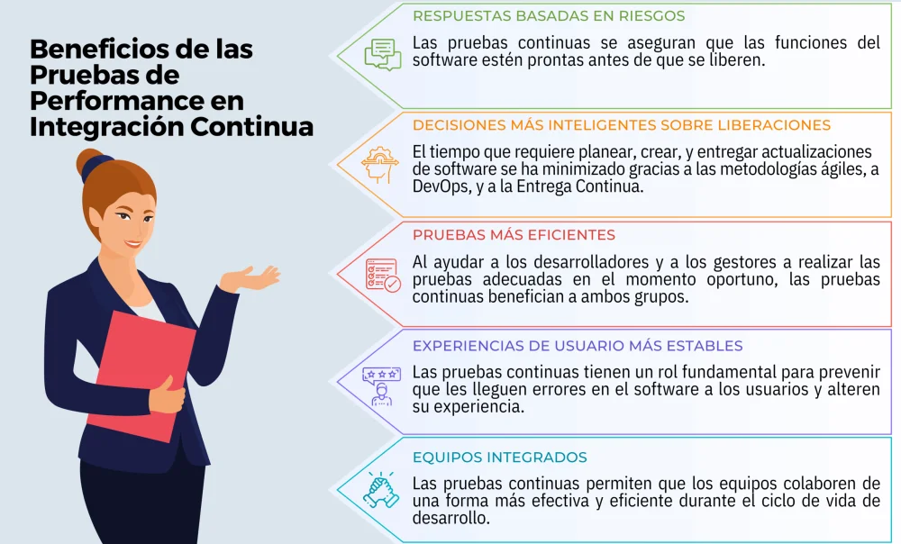 Diferencia entre compilar y lanzar en las pruebas de software