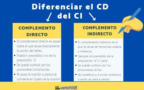 Diferencia entre complemento de sujeto y complemento de objeto