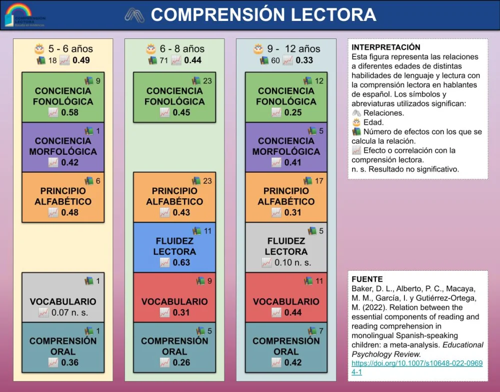 Diferencia entre composición y comprensión