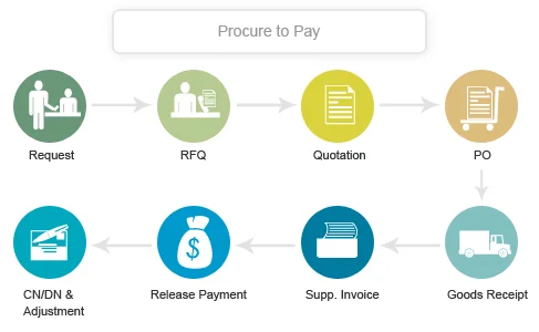 Diferencia entre comprar y adquirir