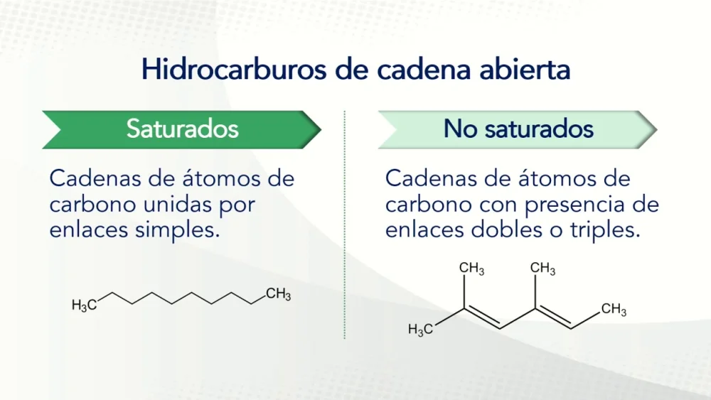 Diferencia entre compuestos de cadena abierta y de cadena cerrada
