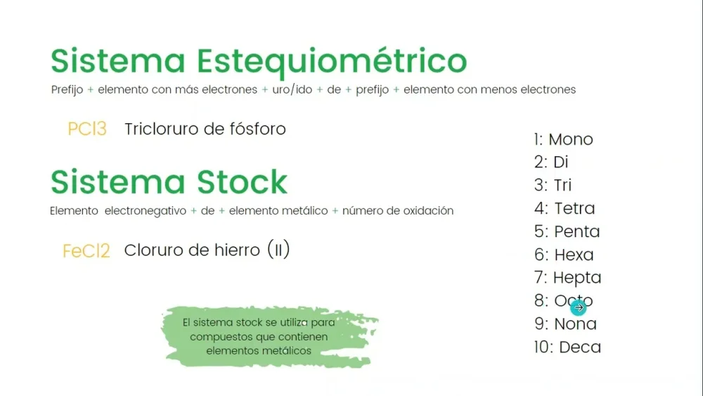 Diferencia entre compuestos estequiométricos y no estequiométricos