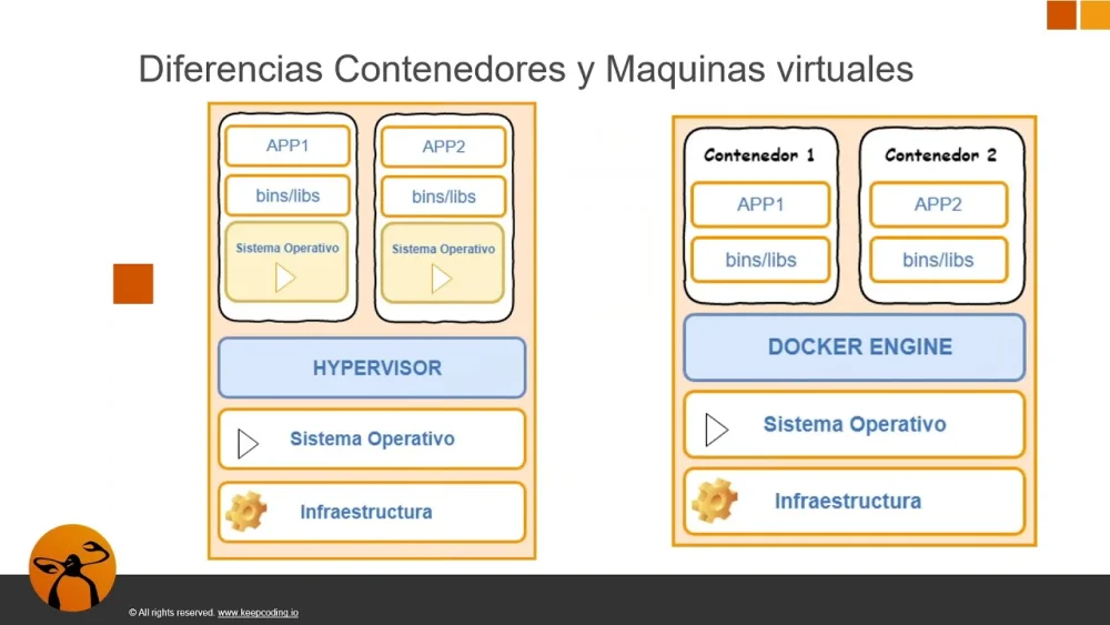 Diferencia entre Docker y VM