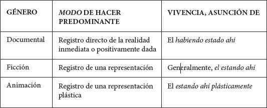 Diferencia entre documental y largometraje