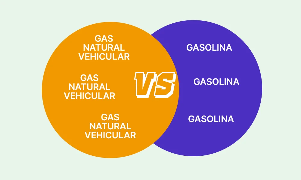 Diferencia entre el gas natural y la gasolina