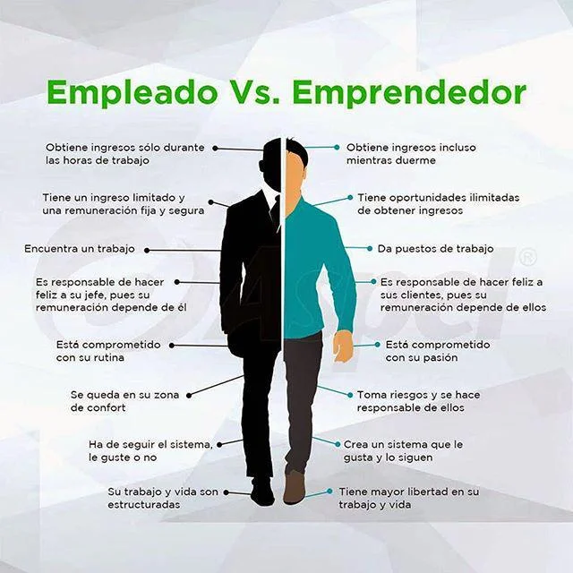 Diferencia entre empleado y empleador