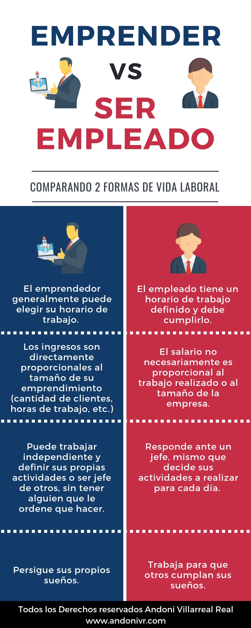 Diferencia entre empleado y empresario