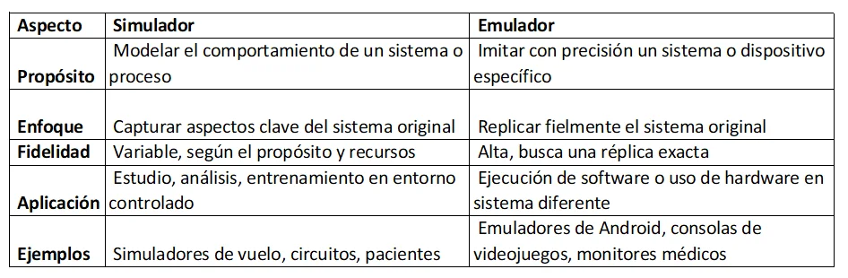 Diferencia entre emulador y simulador