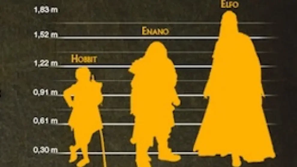 Diferencia entre enano y enano