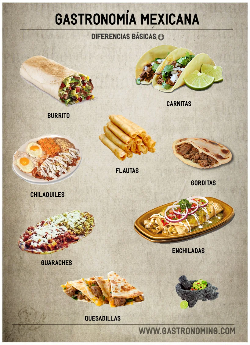 Diferencia entre enchiladas y quesadillas