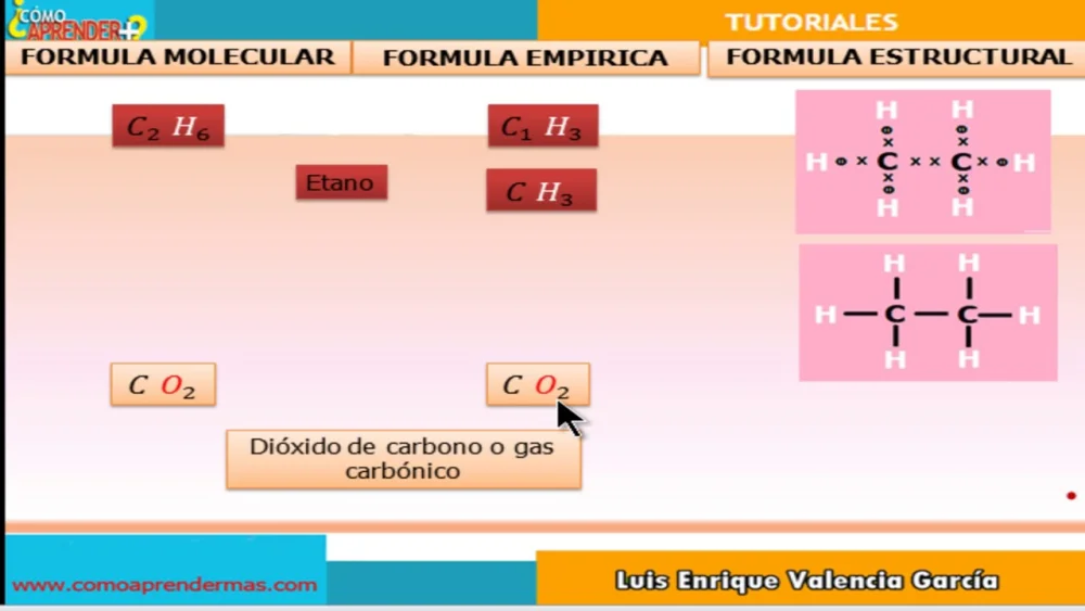 Diferencia entre fórmula molecular y estructural
