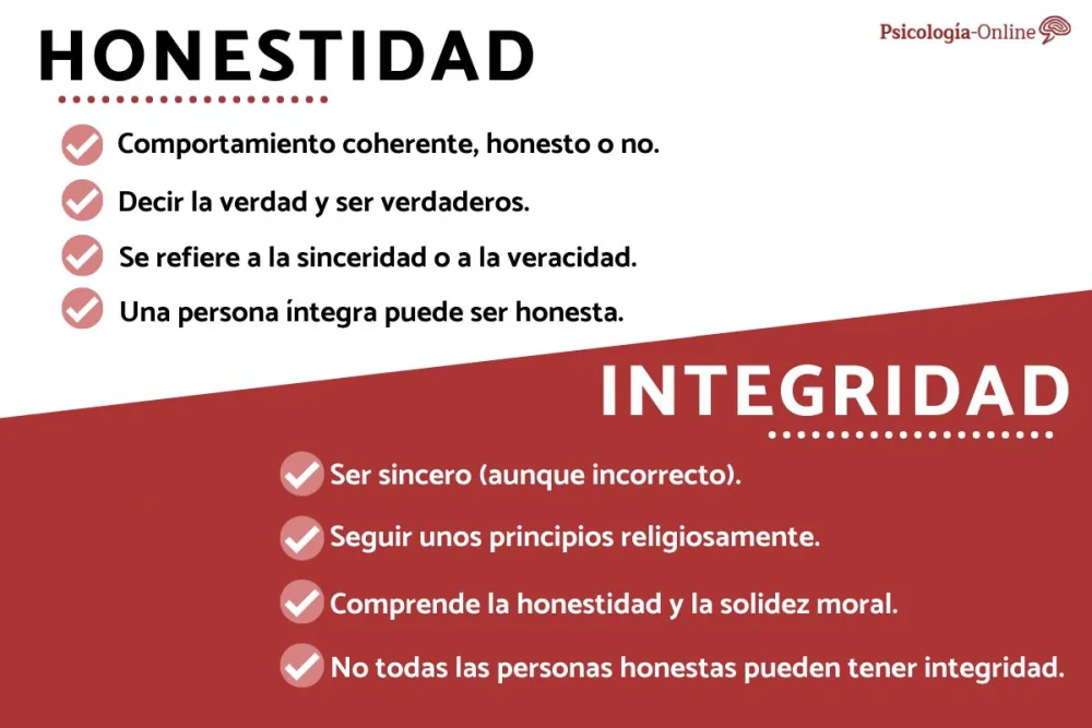Diferencia entre honestidad e integridad