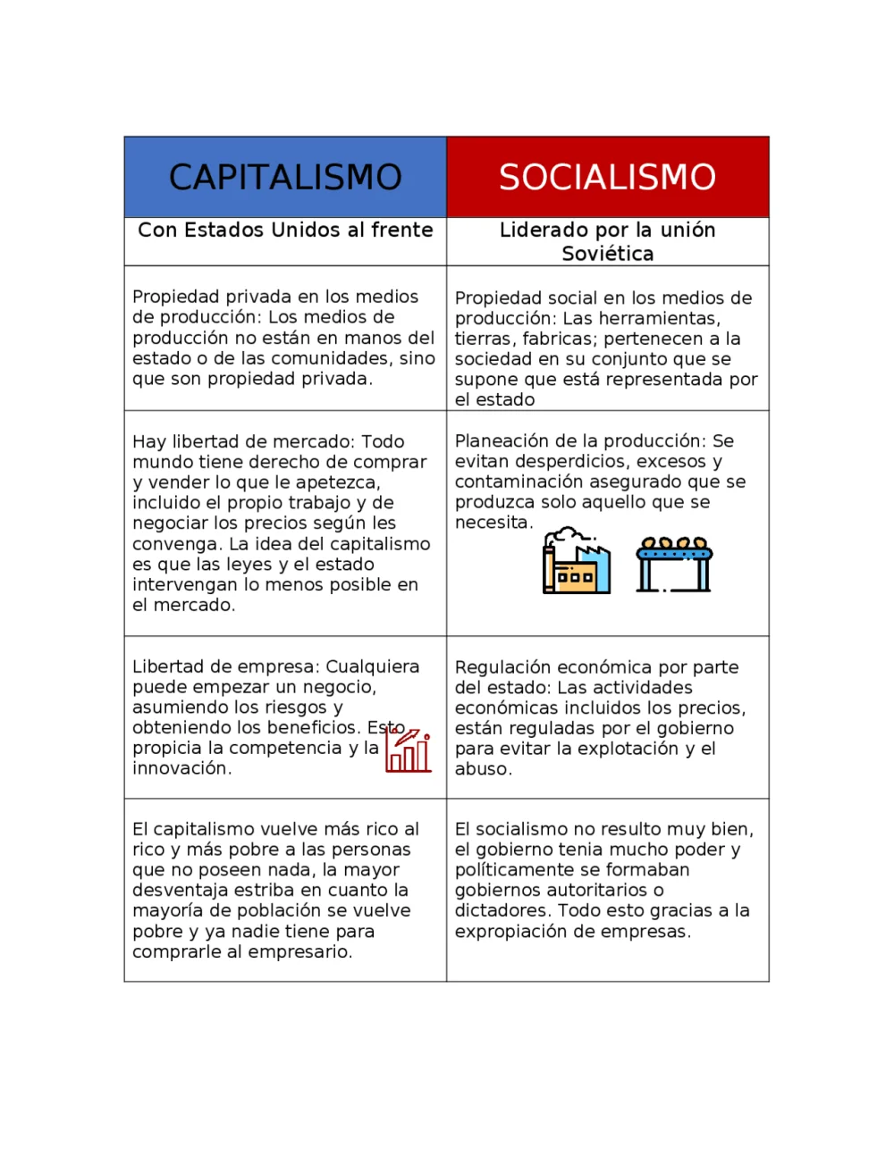 Diferencia entre la economía capitalista socialista y la economía mixta