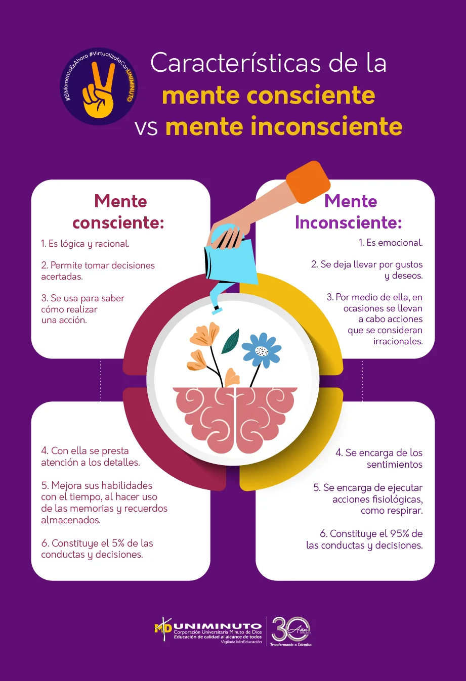Diferencia entre mente consciente y subconsciente