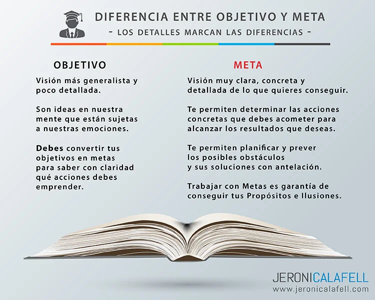 Diferencia entre meta y objetivo