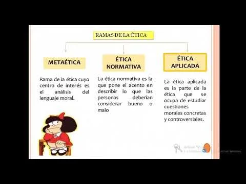 Diferencia entre metaética y ética normativa