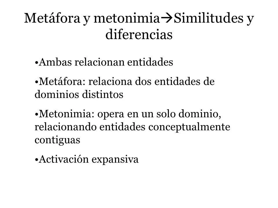 Diferencia entre metáfora y metonimia