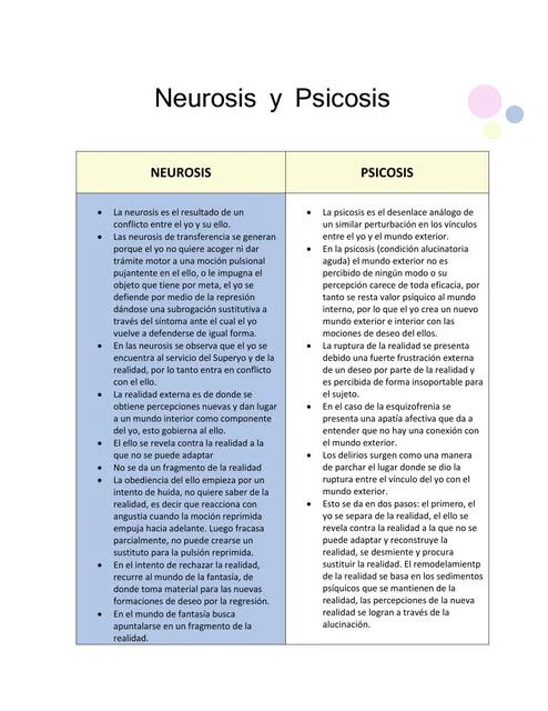Diferencia entre psicosis y neurosis