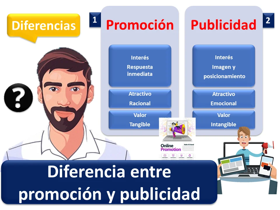 Diferencia entre publicidad y promoción