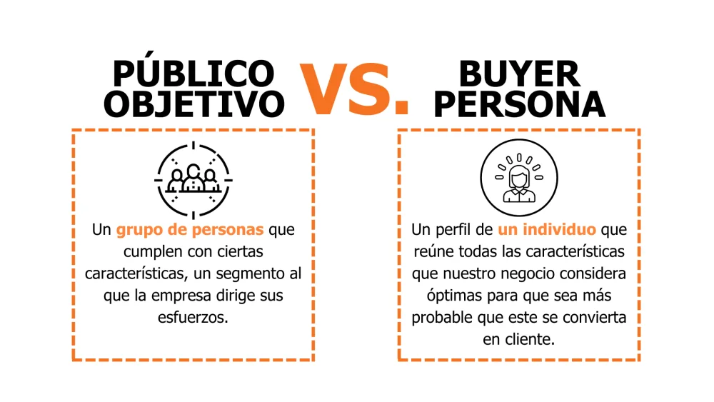 Diferencia entre público objetivo y persona