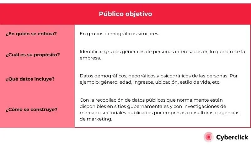 Diferencia entre público y espectador