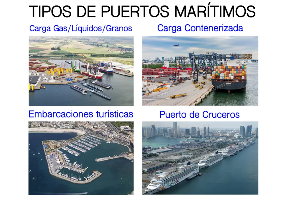 Diferencia entre puerto y puerto