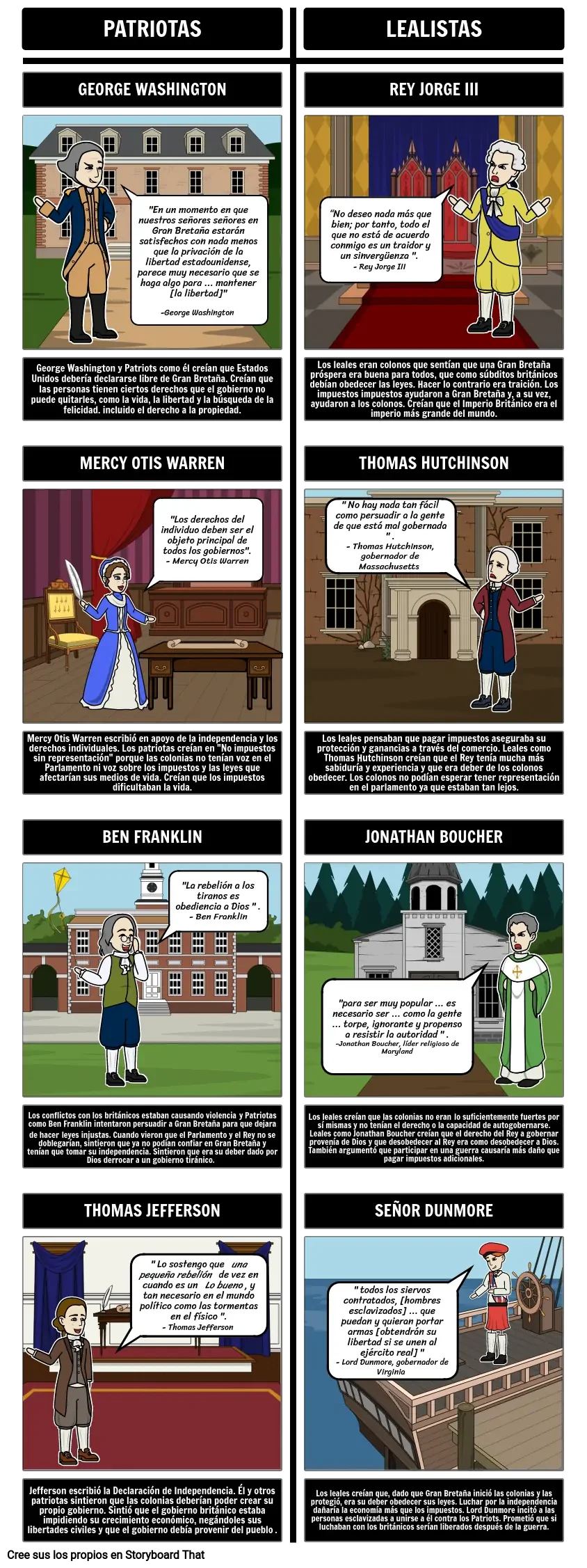 Diferencia entre un patriota y un leal
