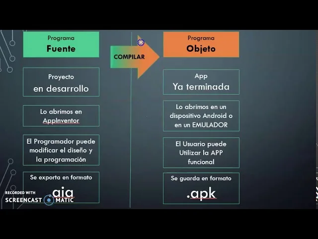Diferencia entre un programa fuente y un programa objeto
