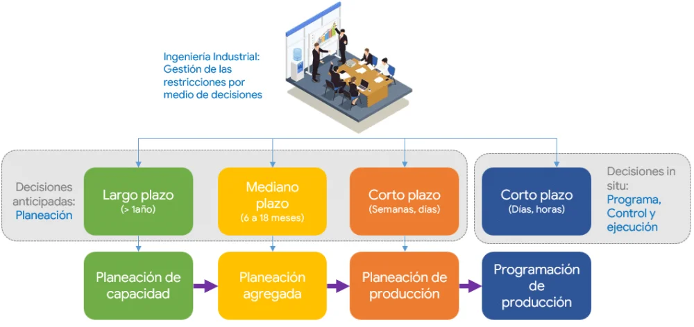 Diferencia entre un programador a largo plazo y un programador a corto plazo