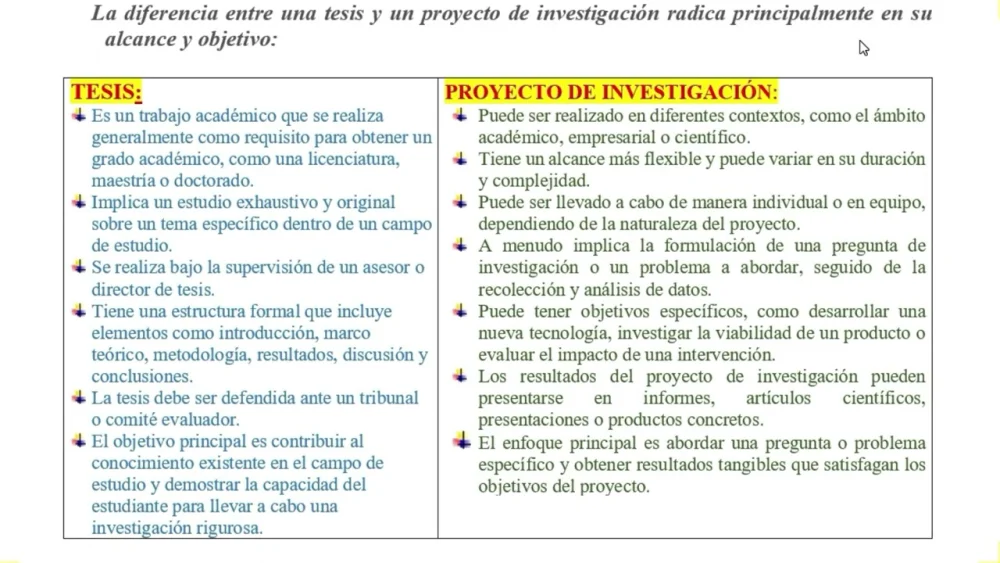 Diferencia entre un proyecto final y una tesis