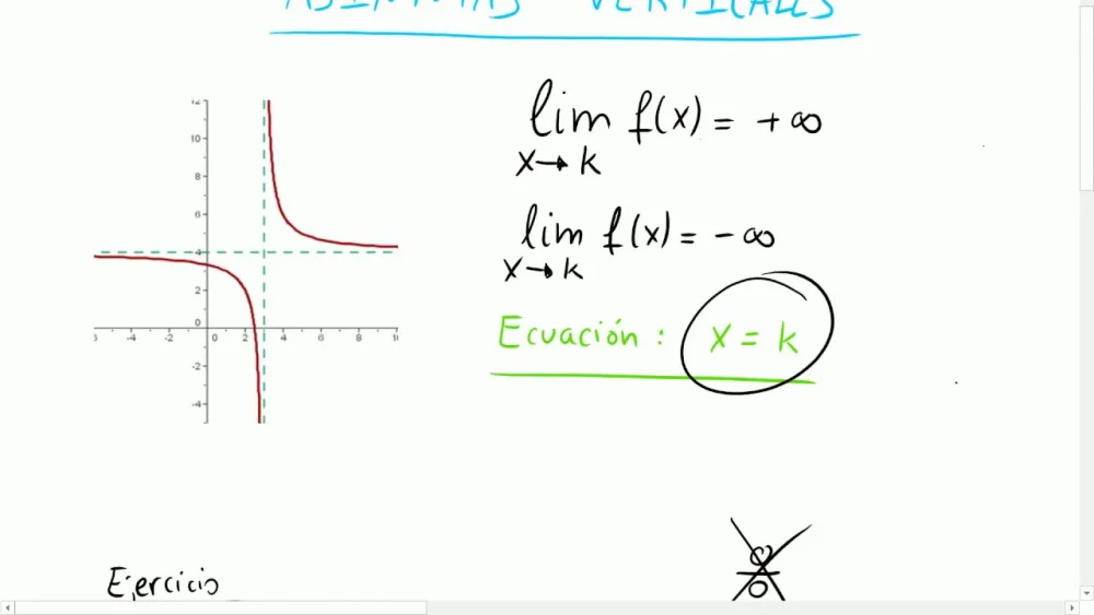 Cómo encontrar asíntotas verticales Ciencia