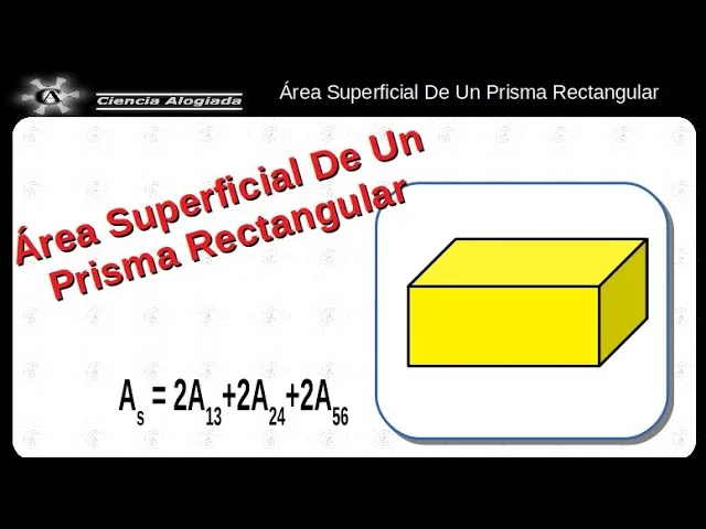 Cómo encontrar el área de la superficie de un prisma Ciencia