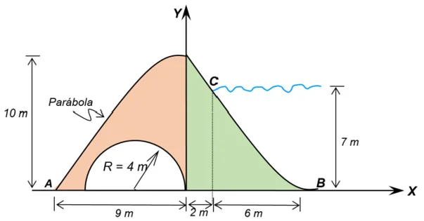 Cómo encontrar el centroide Ciencia
