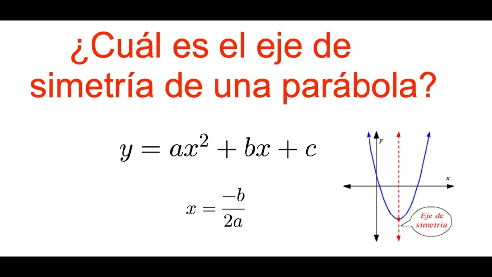 Cómo encontrar el eje de simetría de una función cuadrática Ciencia