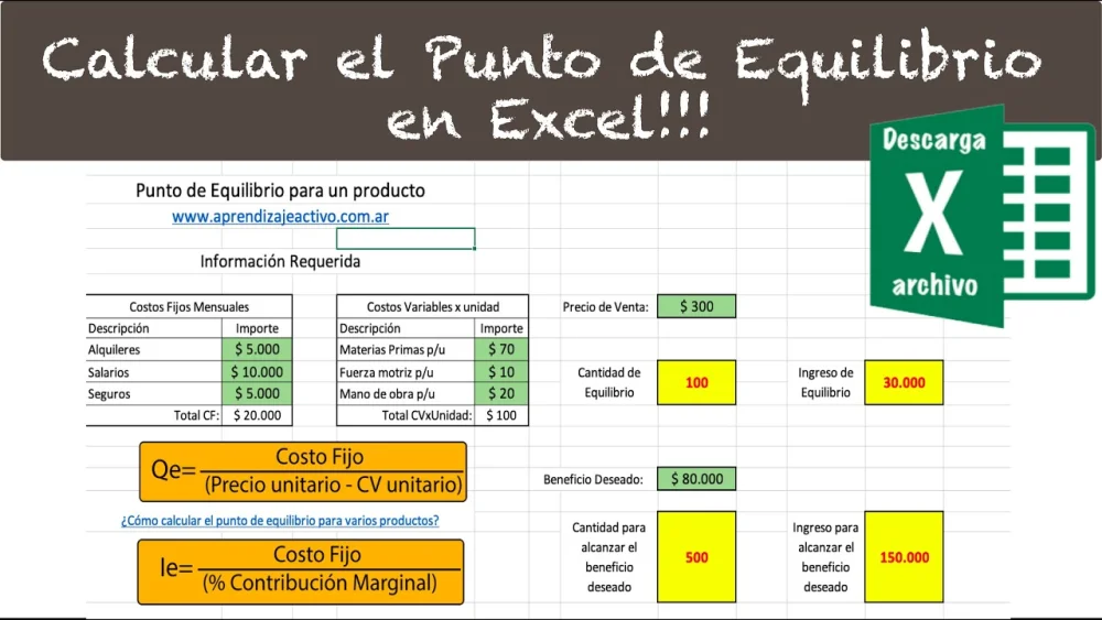 Cómo encontrar el precio y la cantidad de equilibrio Negocios