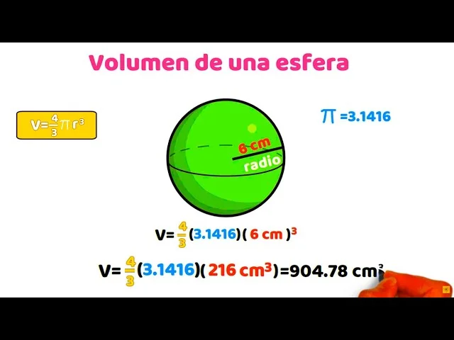 Cómo encontrar el volumen de una esfera Ciencia
