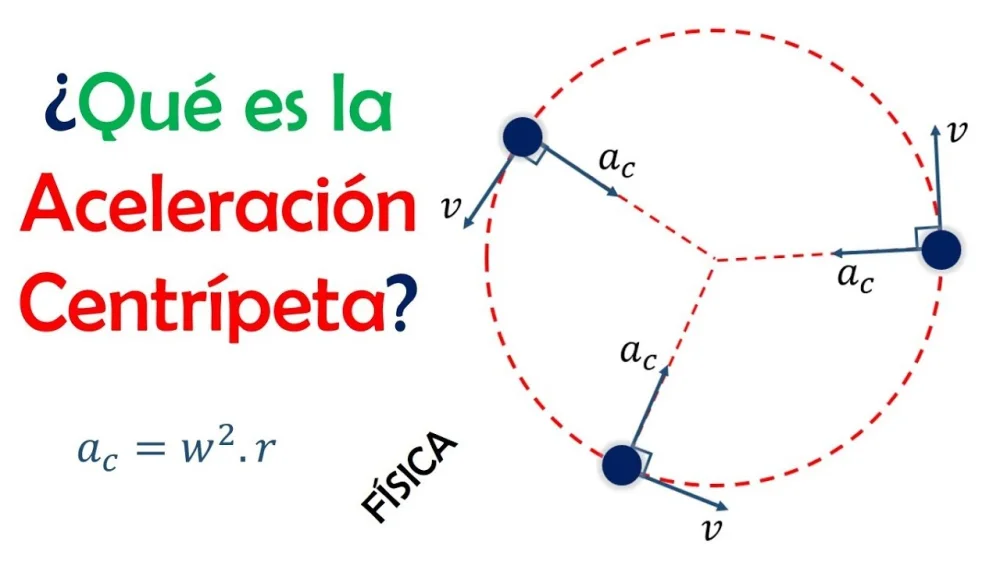 Cómo encontrar la aceleración centrípeta Ciencia