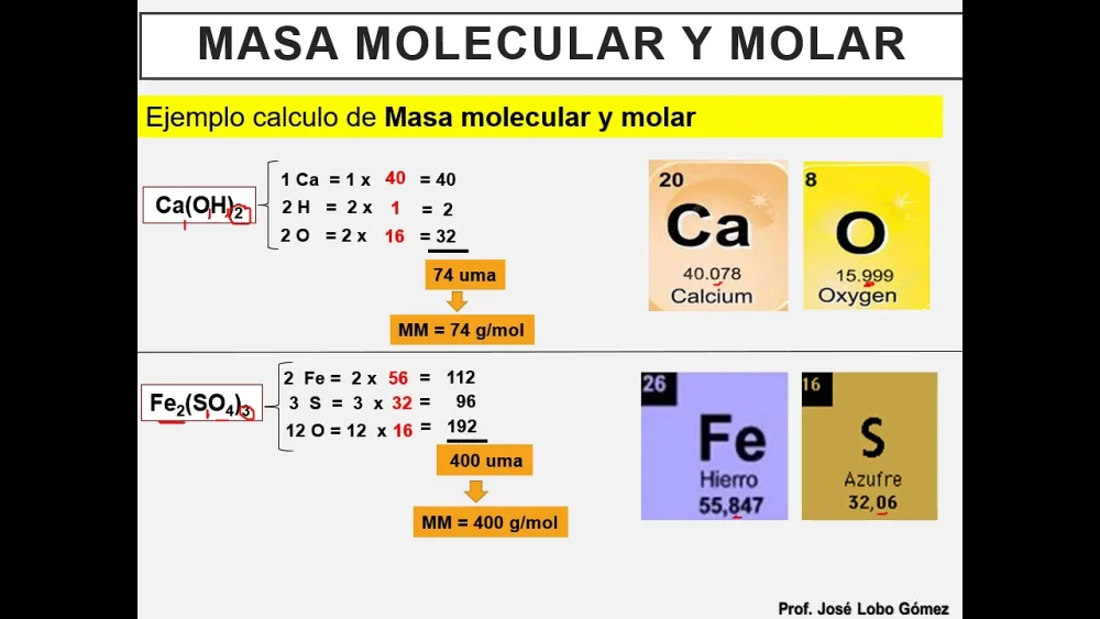 Cómo encontrar la masa molar Ciencia