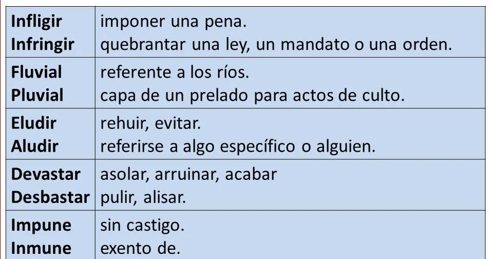 Diferencia entre aludir y eludir