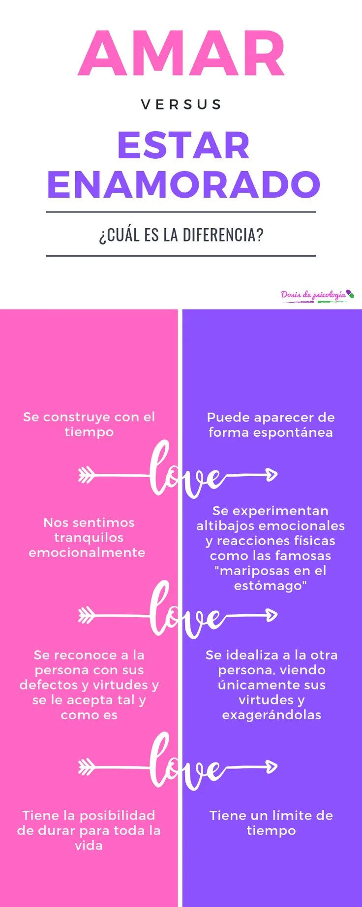 Diferencia entre amar a alguien y estar enamorado