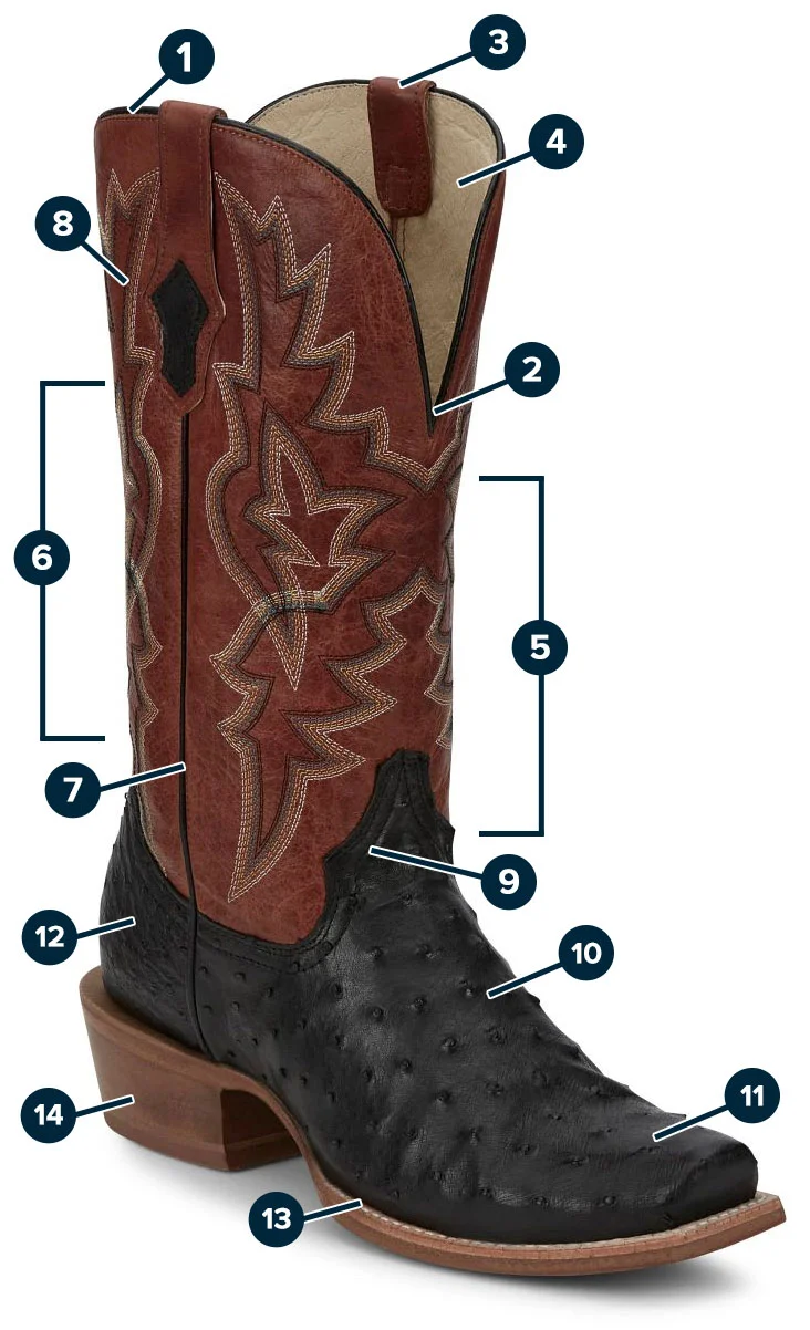 Diferencia entre botas de vaquero y botas de lazo